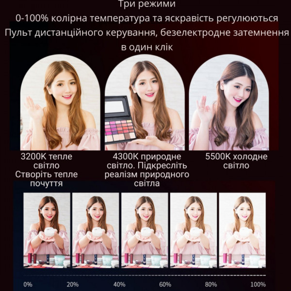 Лампа для софтбокса с пультом 85W